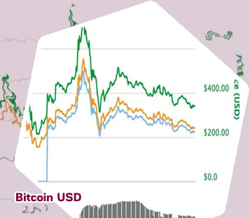 Bitcoin price live chart