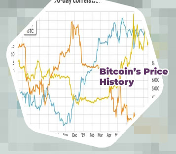 Bitcoin stock price history