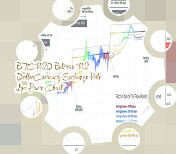Btc stock price