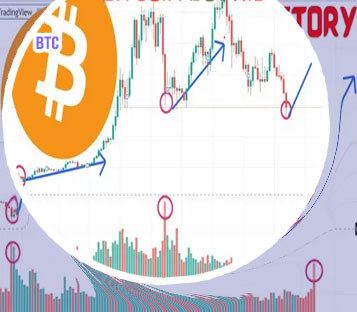 Btc today