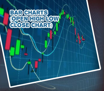 Crypto price charts