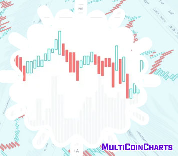 Cryptocurrency prices chart