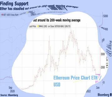 Eth to usd price