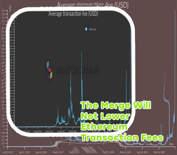 Eth transaction fee