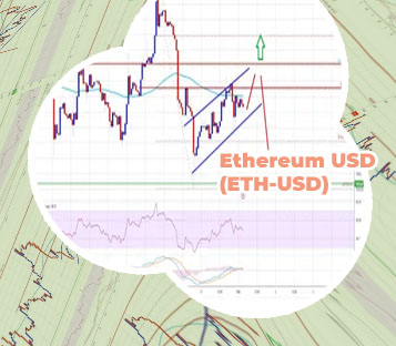 Ethereum price right now